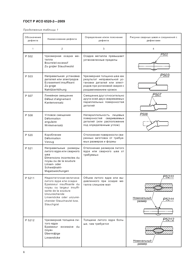 ГОСТ Р ИСО 6520-2-2009, страница 10