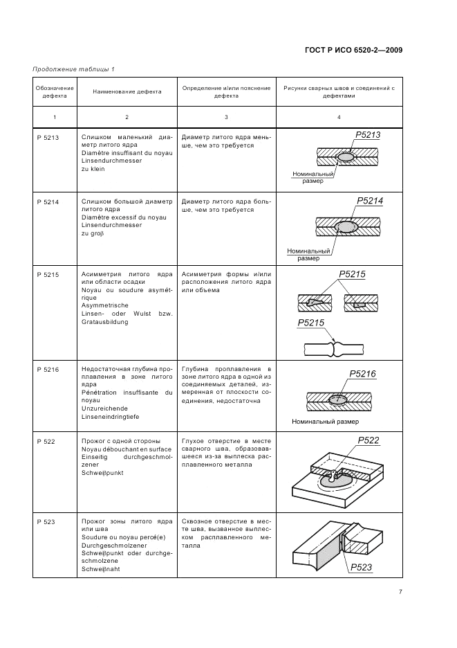 ГОСТ Р ИСО 6520-2-2009, страница 11