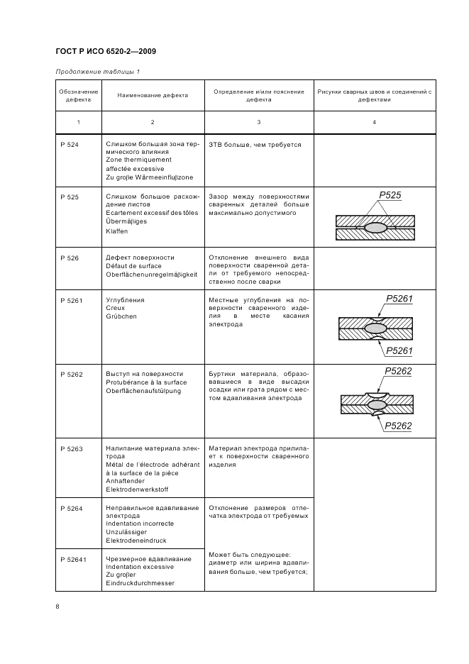 ГОСТ Р ИСО 6520-2-2009, страница 12