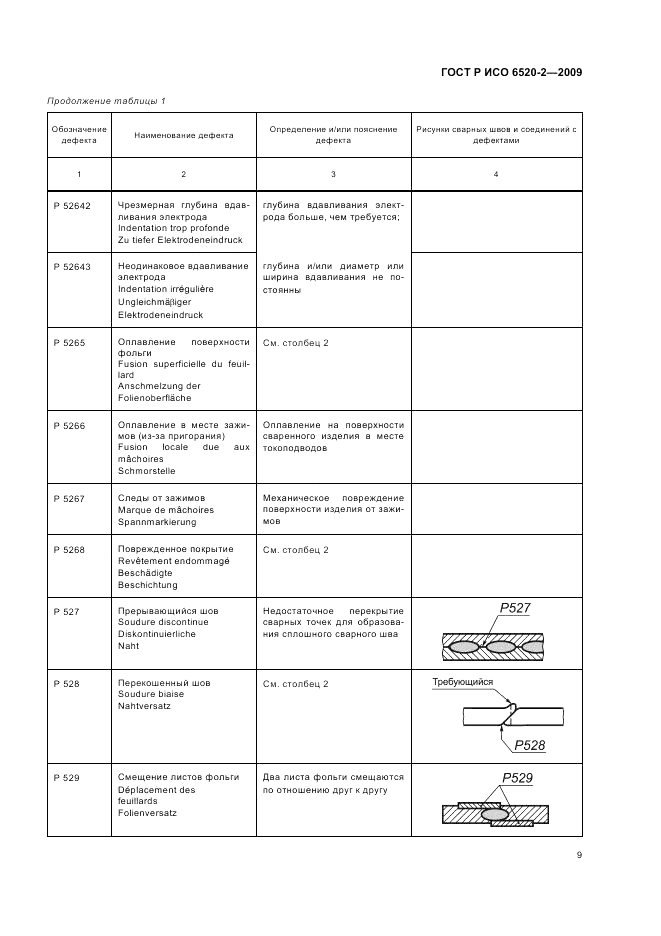 ГОСТ Р ИСО 6520-2-2009, страница 13