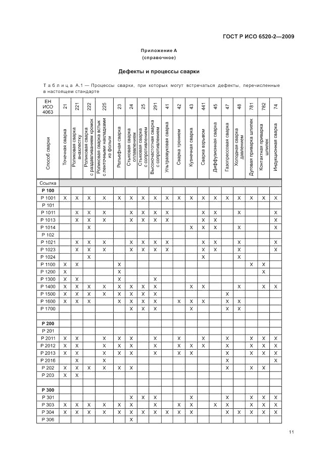 ГОСТ Р ИСО 6520-2-2009, страница 15