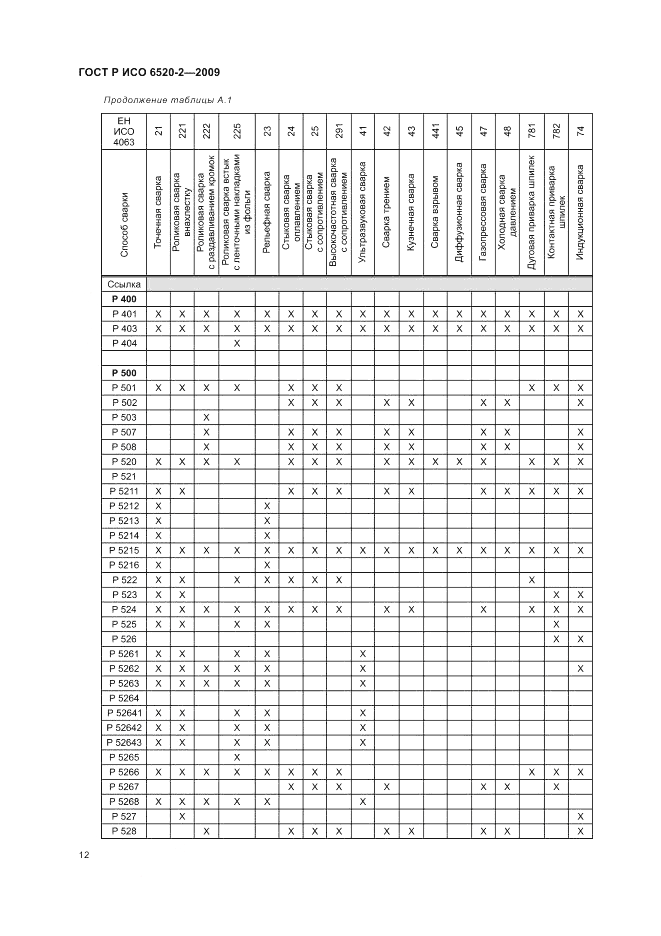 ГОСТ Р ИСО 6520-2-2009, страница 16