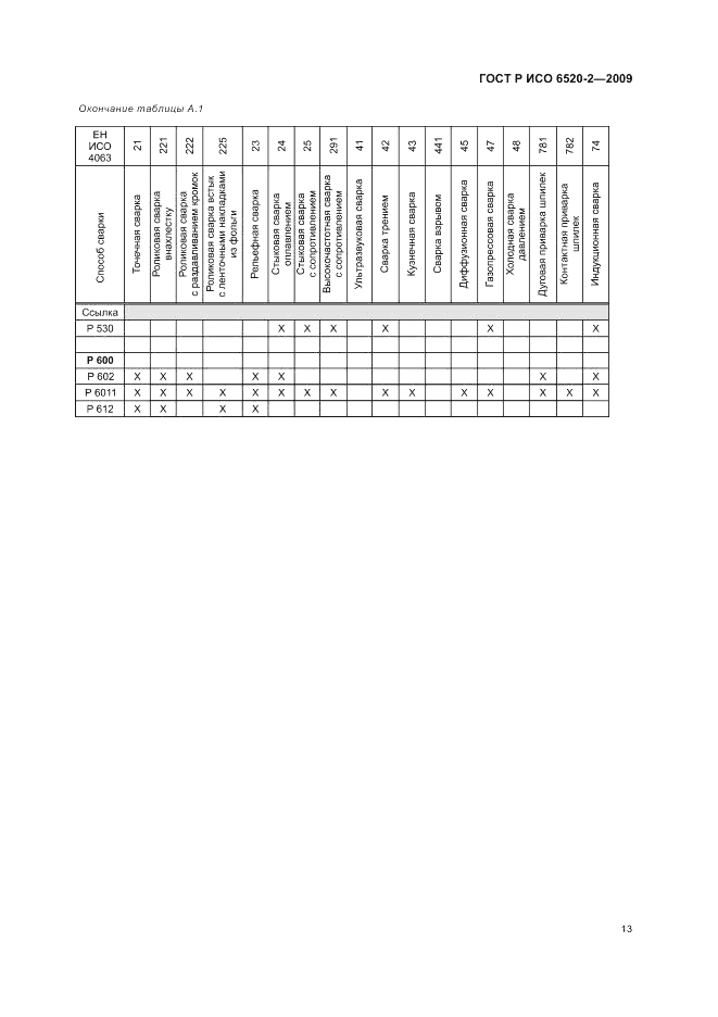 ГОСТ Р ИСО 6520-2-2009, страница 17