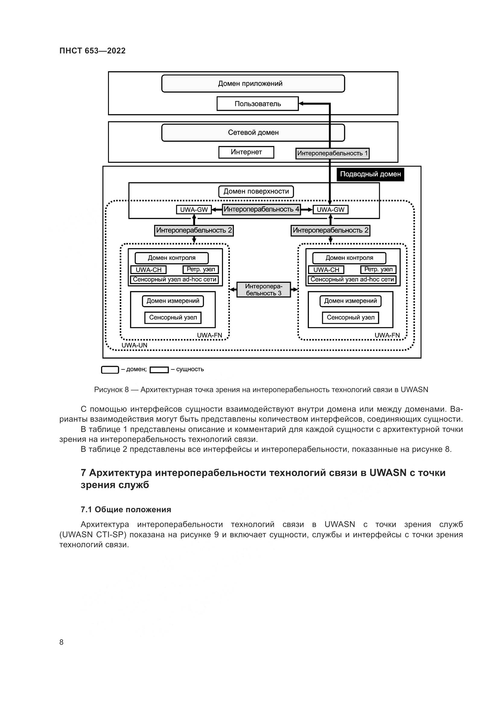 ПНСТ 653-2022, страница 12