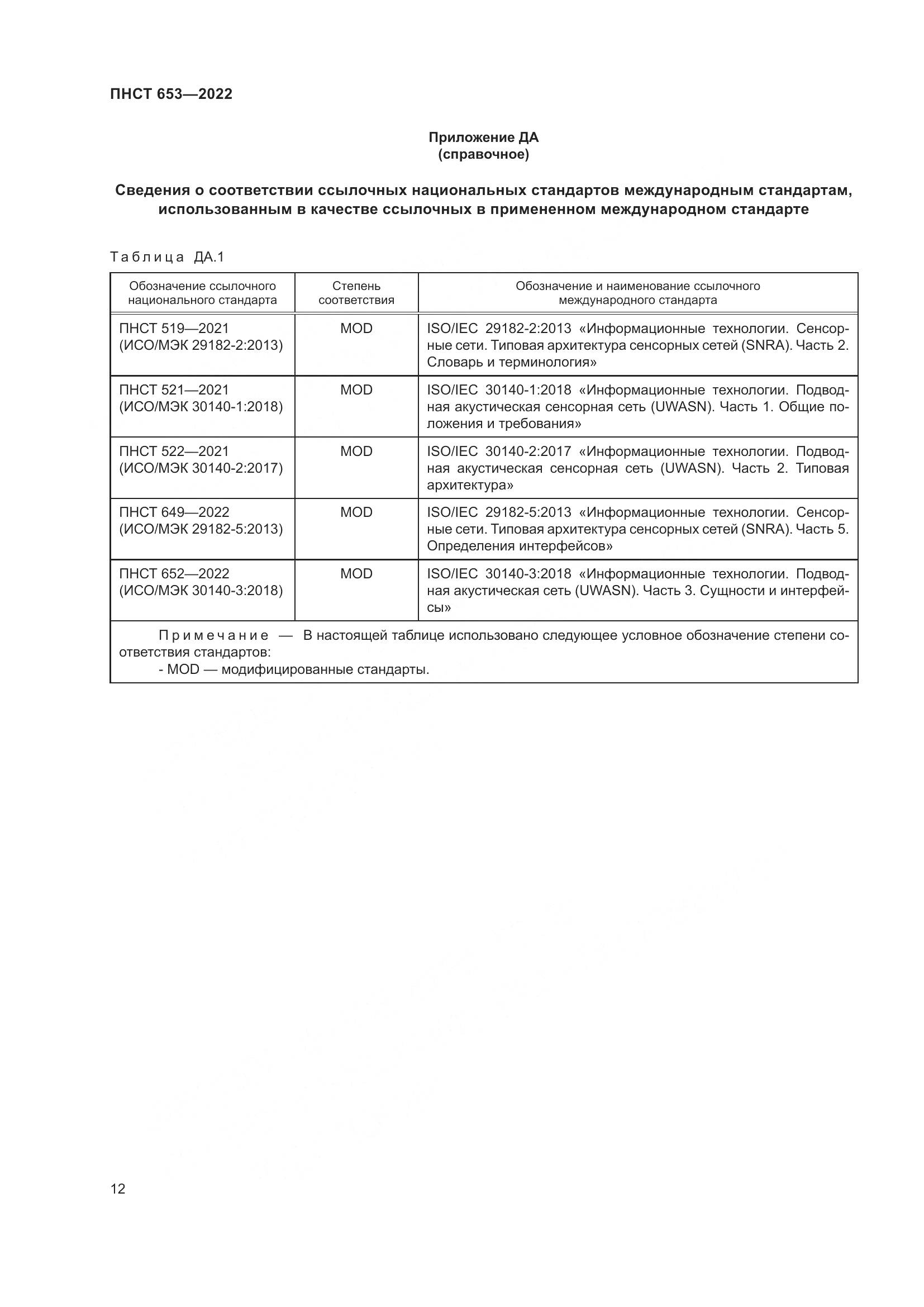 ПНСТ 653-2022, страница 16