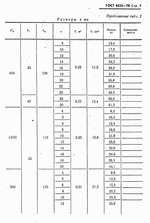 ГОСТ 6533-78, страница 10