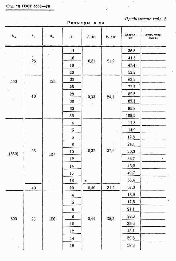 ГОСТ 6533-78, страница 11