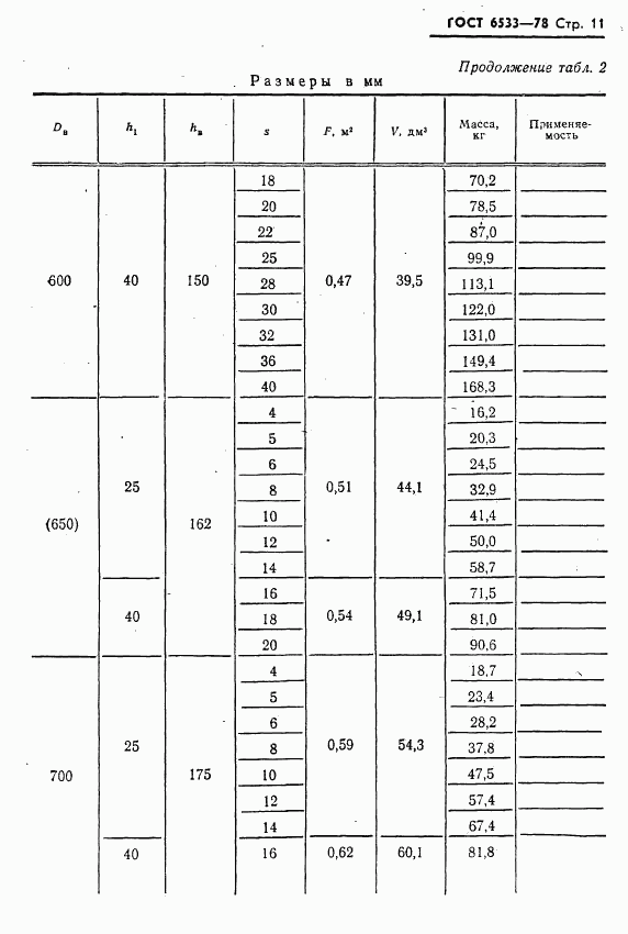 ГОСТ 6533-78, страница 12