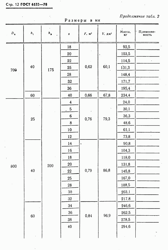 ГОСТ 6533-78, страница 13