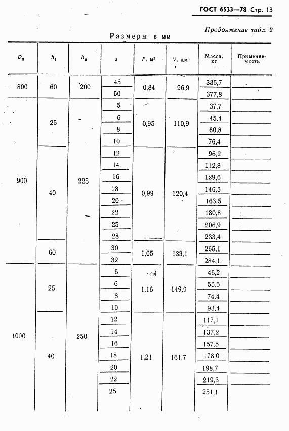 ГОСТ 6533-78, страница 14