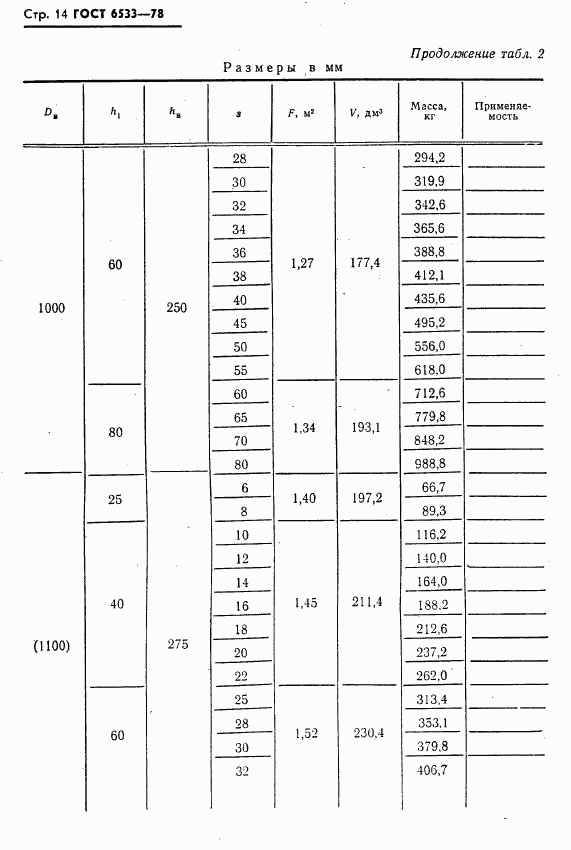 ГОСТ 6533-78, страница 15