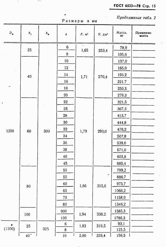 ГОСТ 6533-78, страница 16