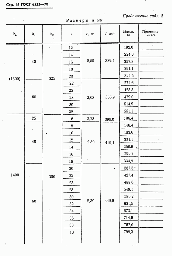 ГОСТ 6533-78, страница 17