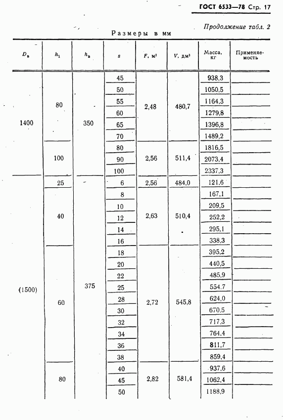 ГОСТ 6533-78, страница 18