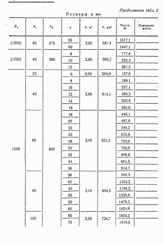 ГОСТ 6533-78, страница 19