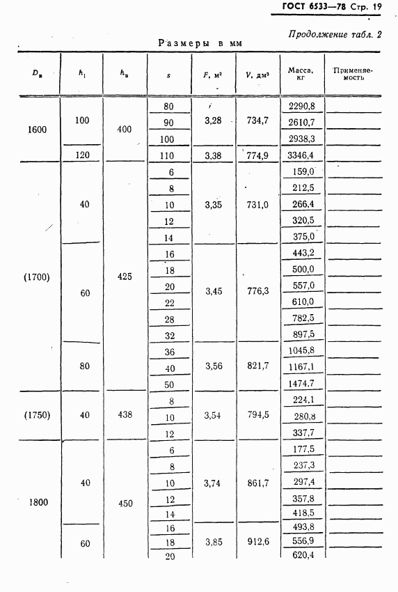 ГОСТ 6533-78, страница 20