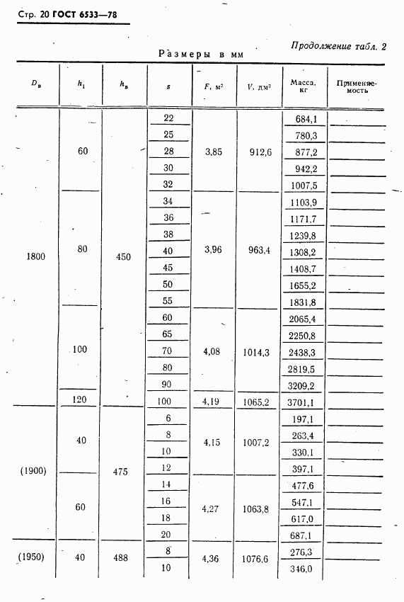 ГОСТ 6533-78, страница 21