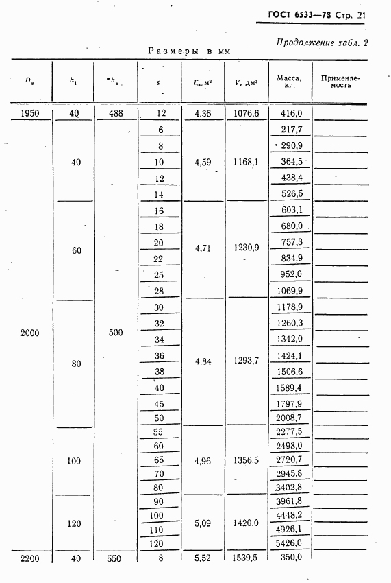 ГОСТ 6533-78, страница 22