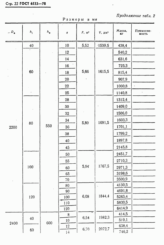 ГОСТ 6533-78, страница 23