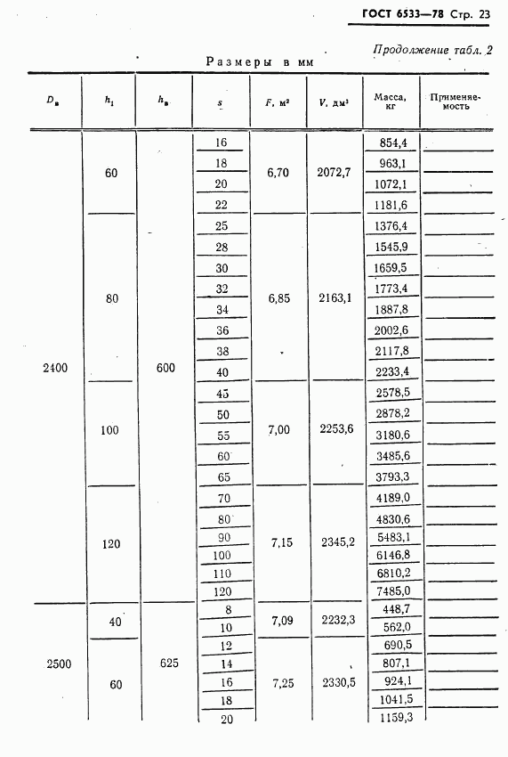 ГОСТ 6533-78, страница 24