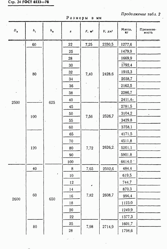 ГОСТ 6533-78, страница 25