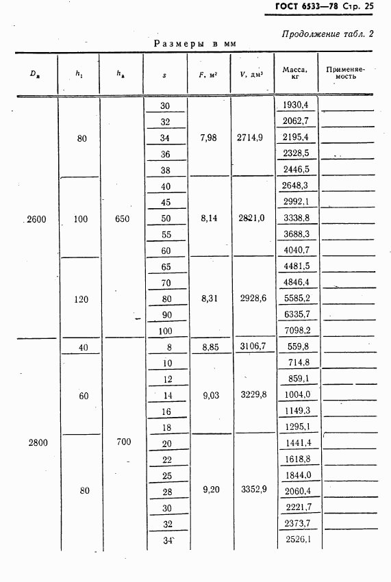 ГОСТ 6533-78, страница 26