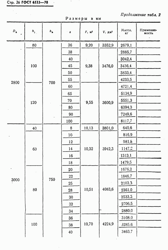 ГОСТ 6533-78, страница 27