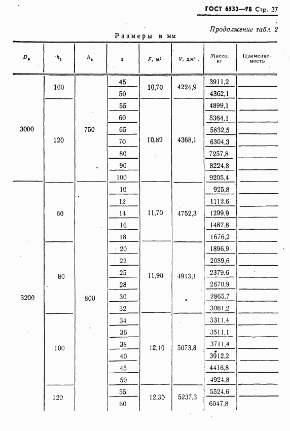 ГОСТ 6533-78, страница 28