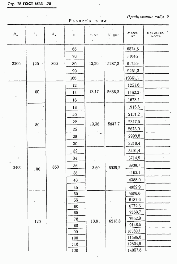 ГОСТ 6533-78, страница 29