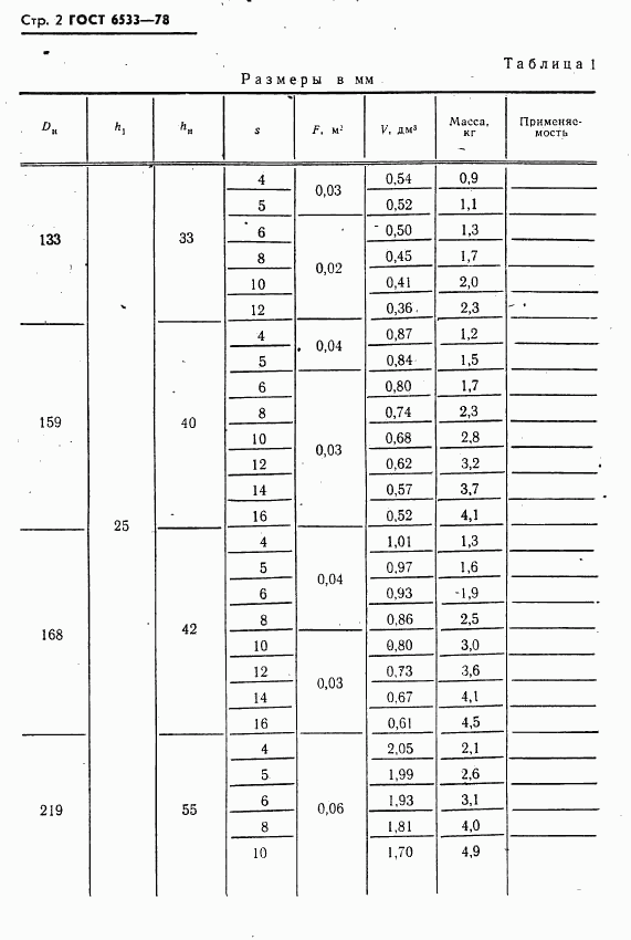 ГОСТ 6533-78, страница 3