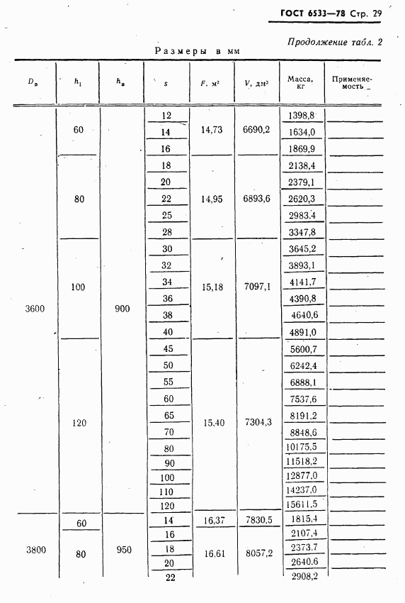 ГОСТ 6533-78, страница 30