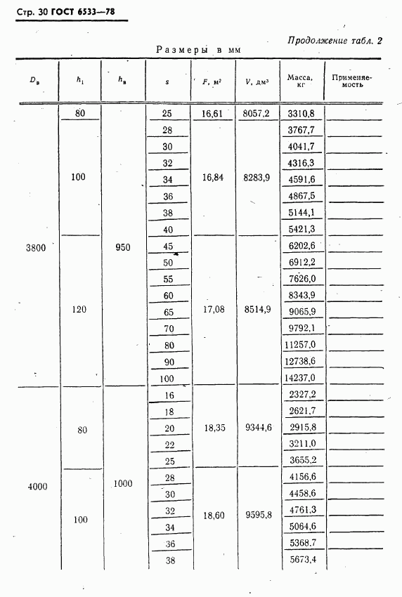 ГОСТ 6533-78, страница 31