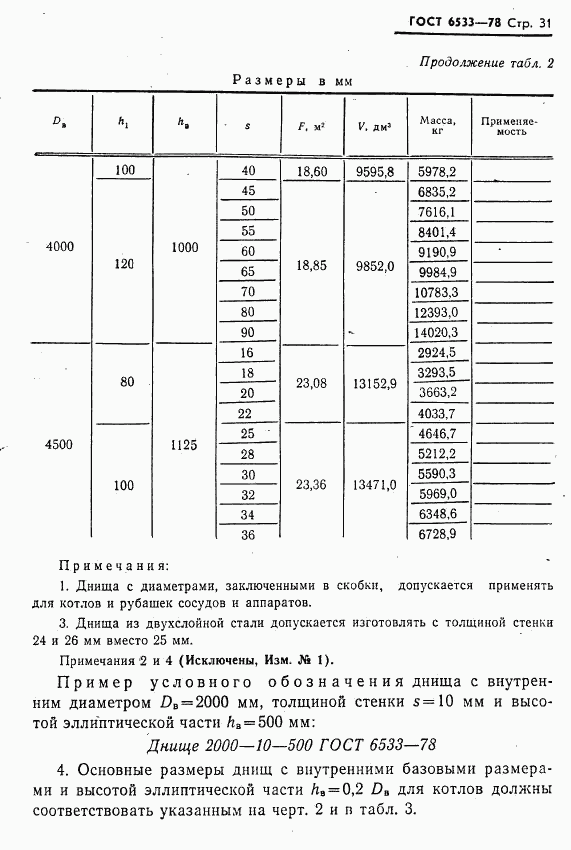 ГОСТ 6533-78, страница 32