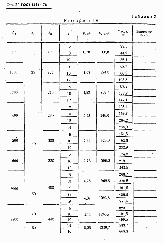 ГОСТ 6533-78, страница 33