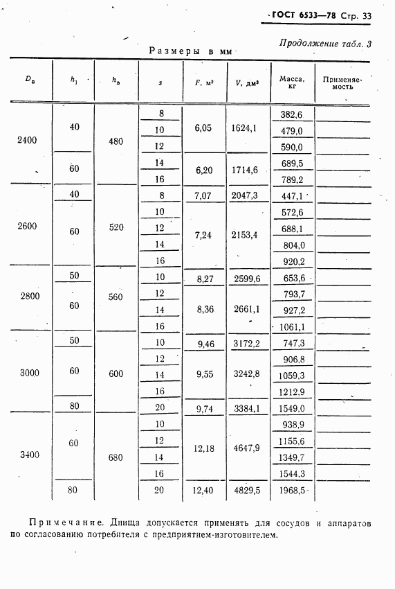 ГОСТ 6533-78, страница 34