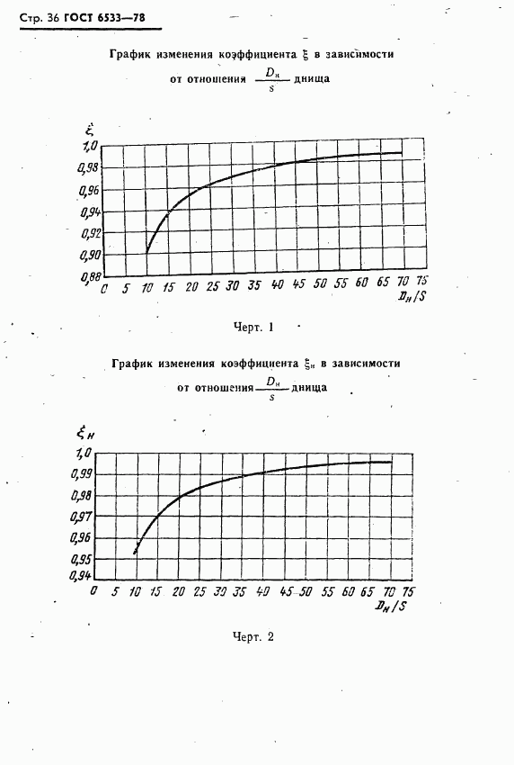 ГОСТ 6533-78, страница 37