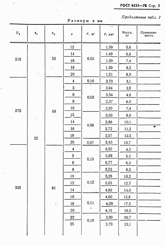 ГОСТ 6533-78, страница 4