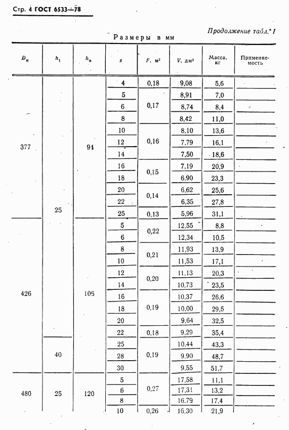 ГОСТ 6533-78, страница 5