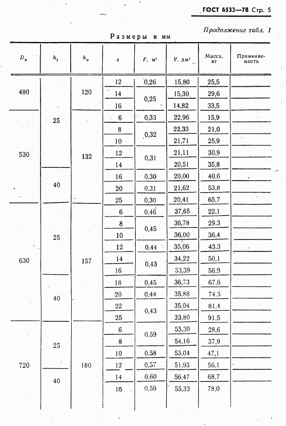 ГОСТ 6533-78, страница 6