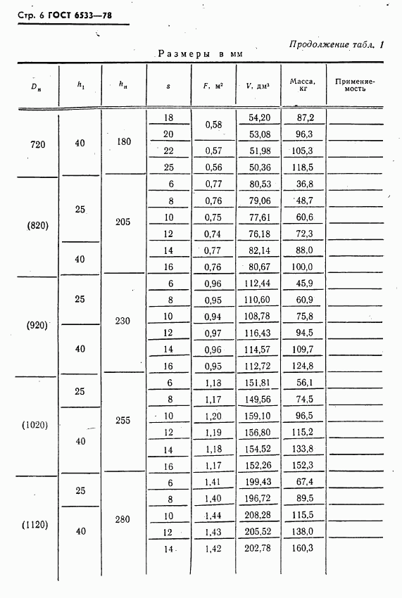 ГОСТ 6533-78, страница 7