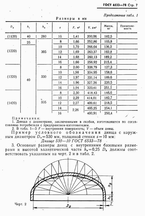 ГОСТ 6533-78, страница 8