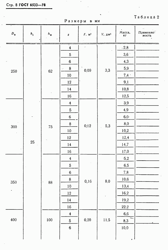 ГОСТ 6533-78, страница 9