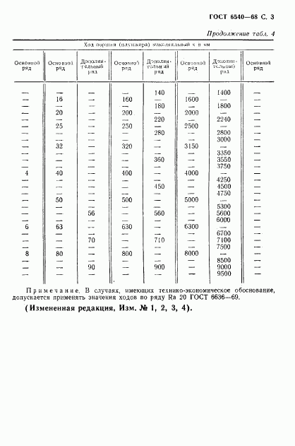 ГОСТ 6540-68, страница 4