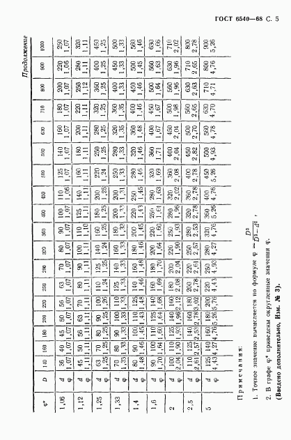 ГОСТ 6540-68, страница 6