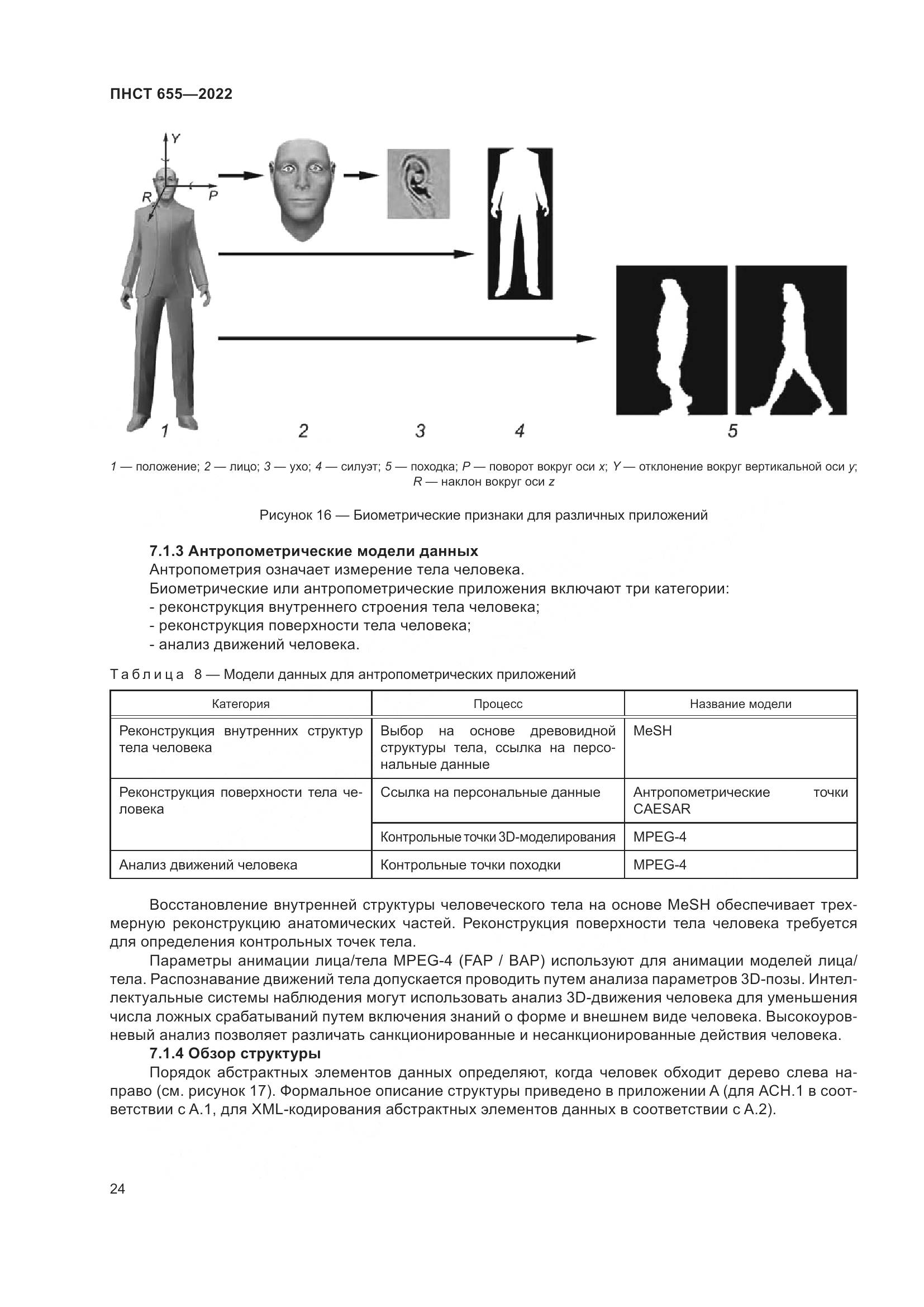 ПНСТ 655-2022, страница 30
