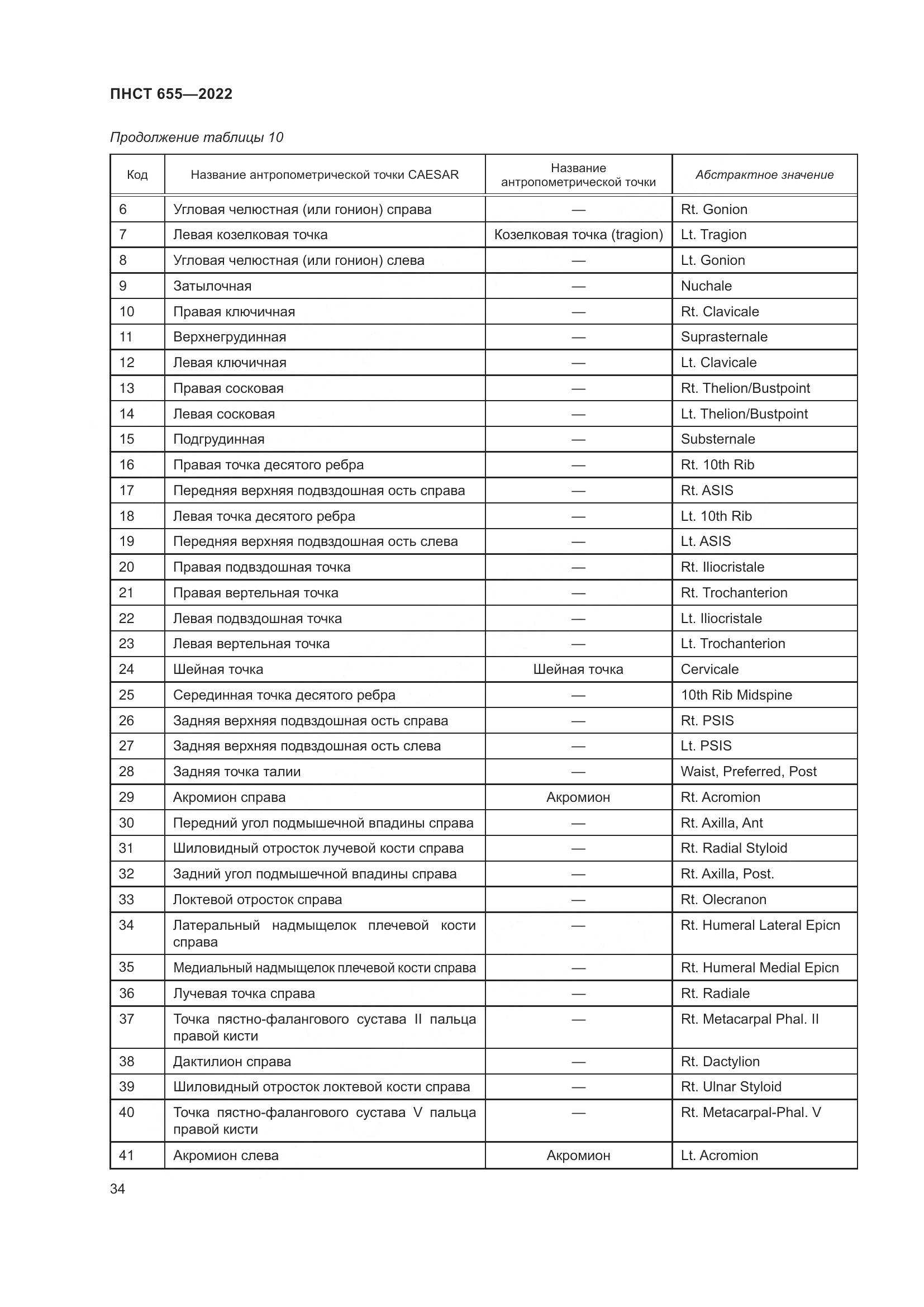 ПНСТ 655-2022, страница 40