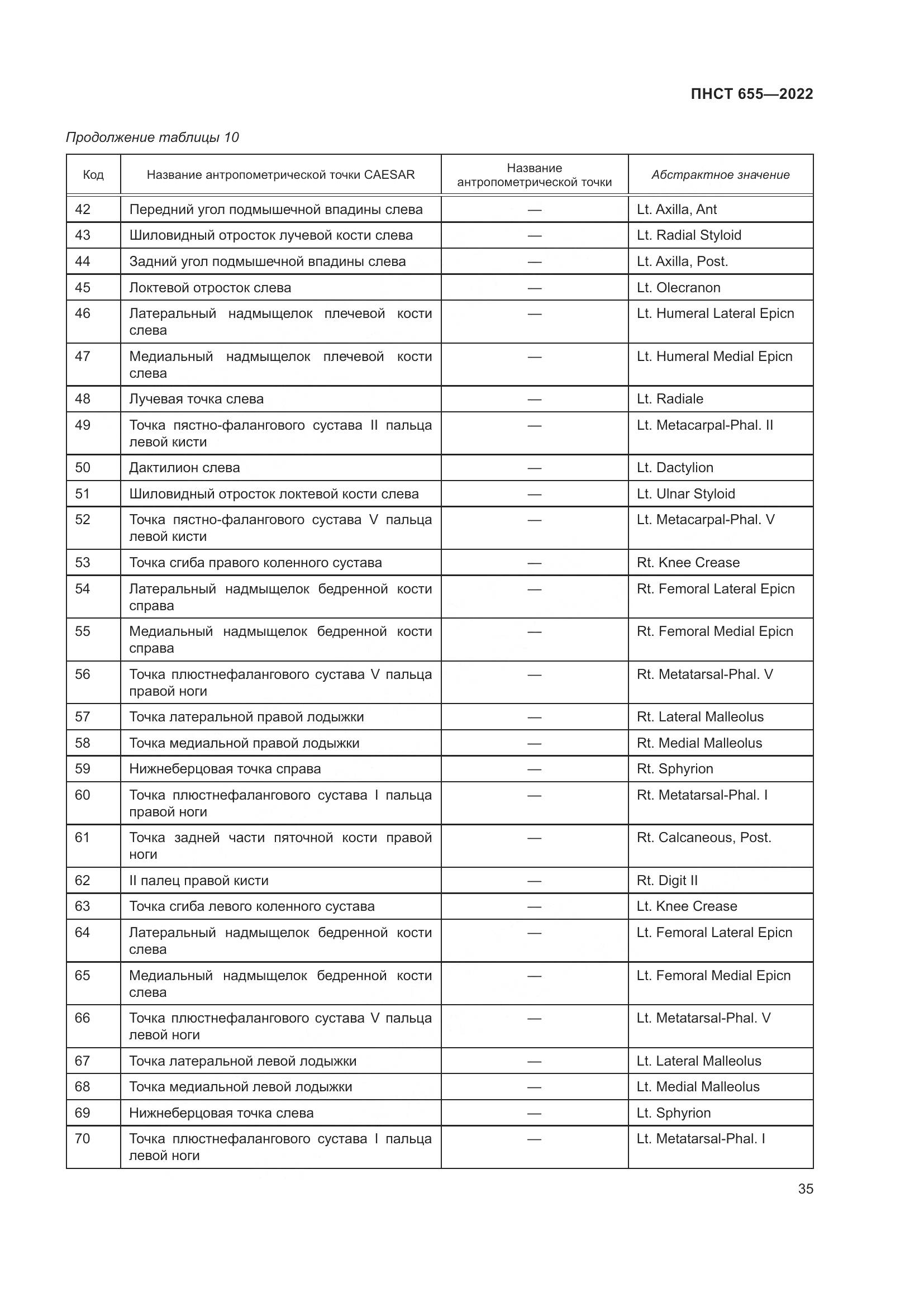 ПНСТ 655-2022, страница 41