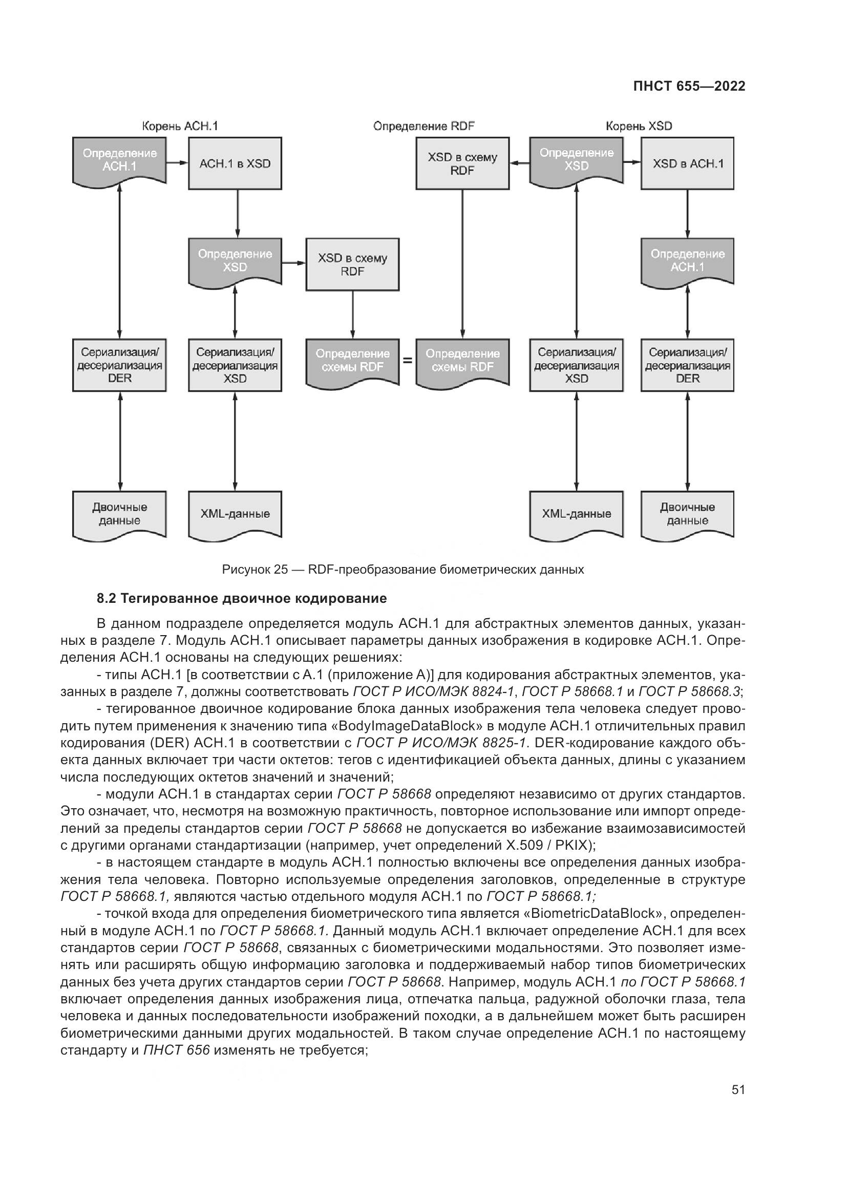 ПНСТ 655-2022, страница 57