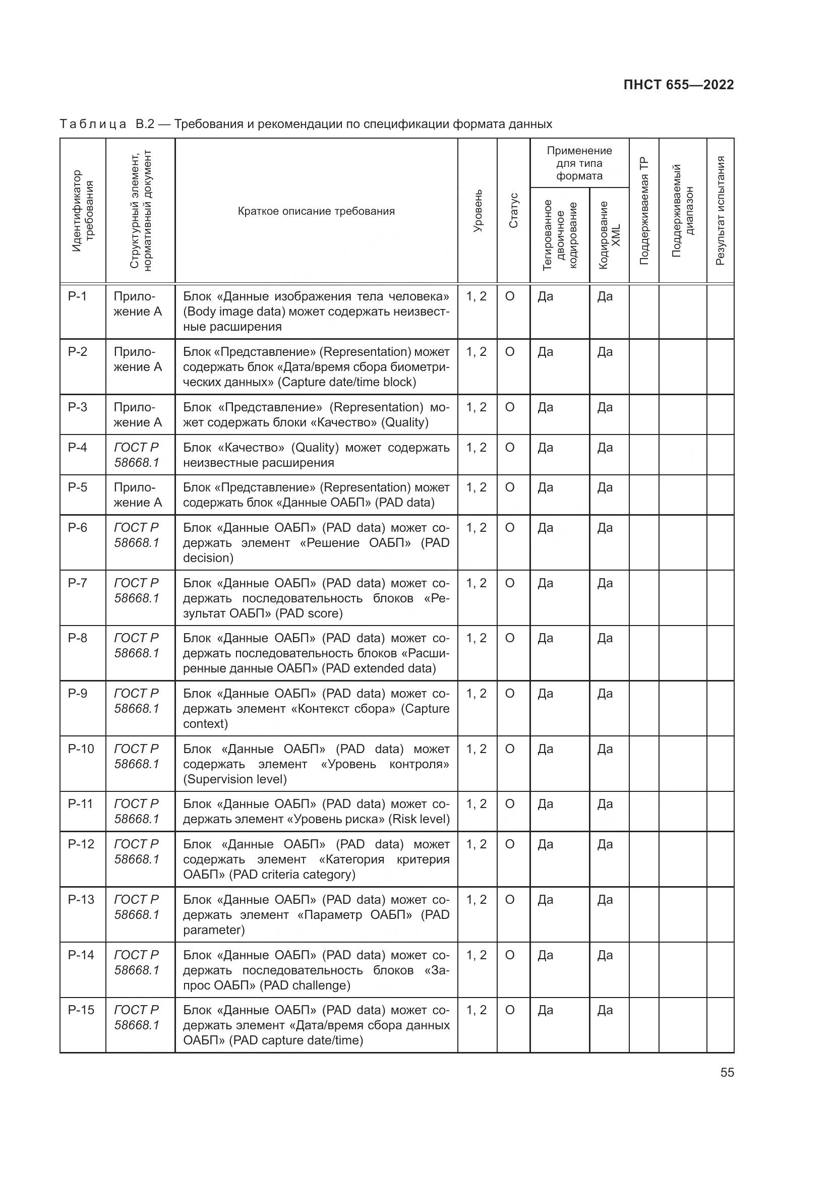ПНСТ 655-2022, страница 61