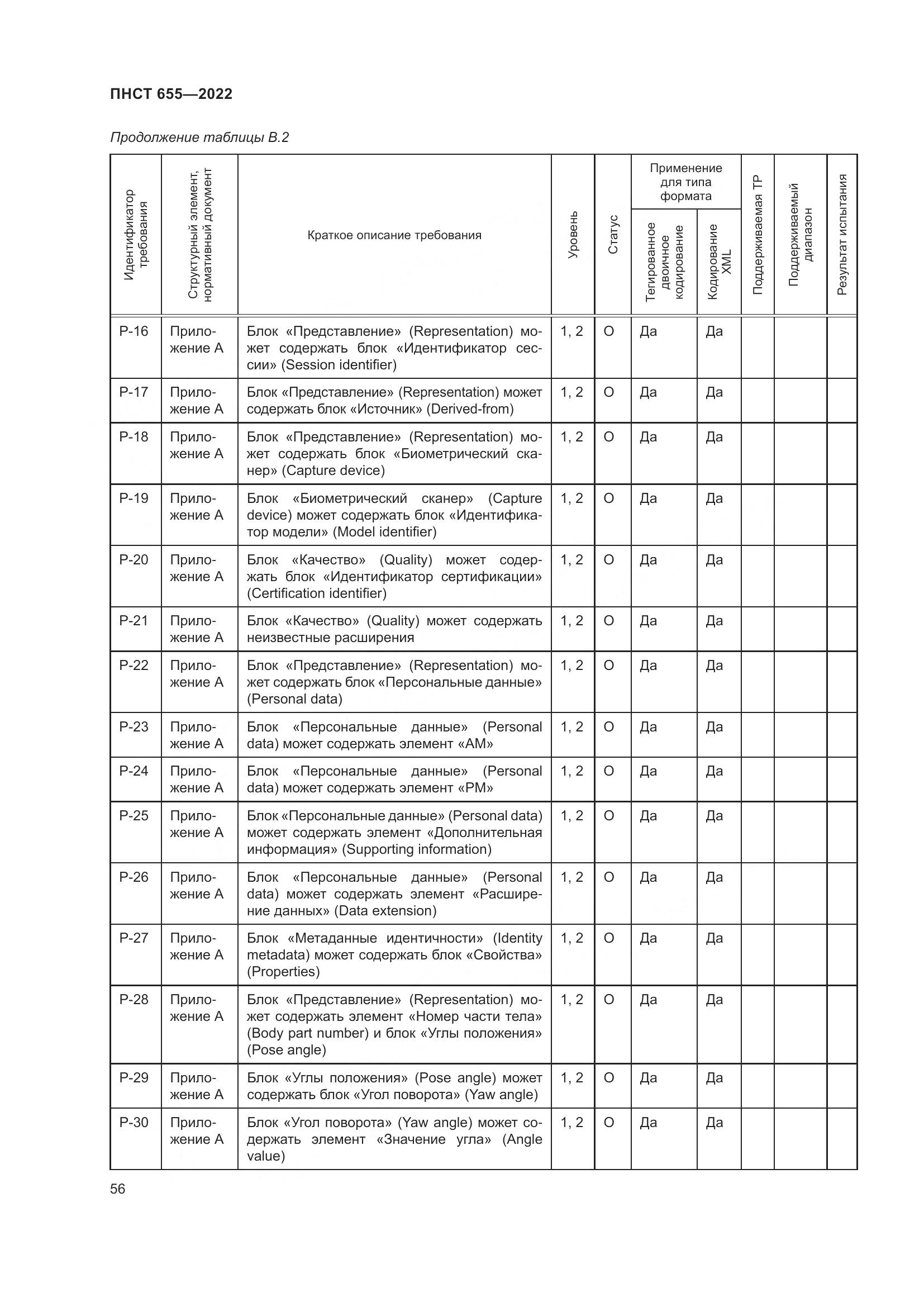 ПНСТ 655-2022, страница 62